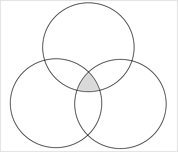 ３つの円