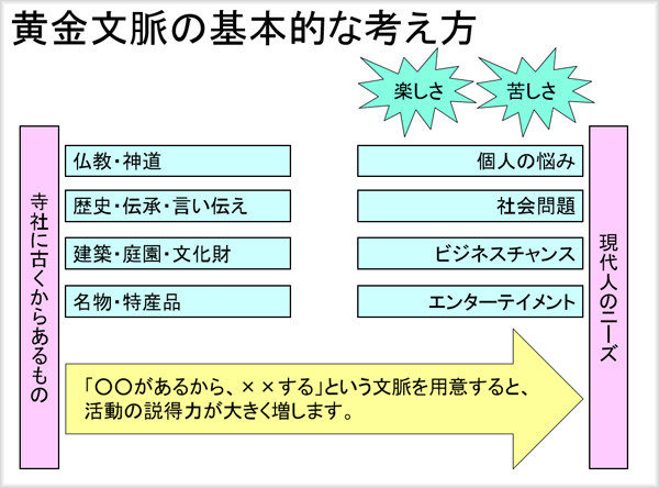 黄金文脈