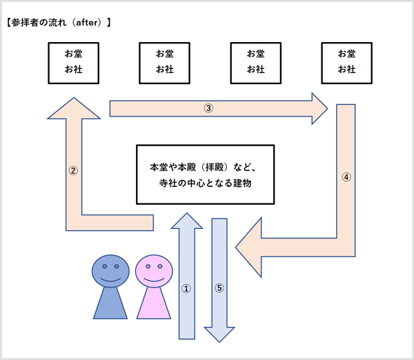 境内（after）