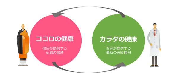 ココロとカラダの健康塾