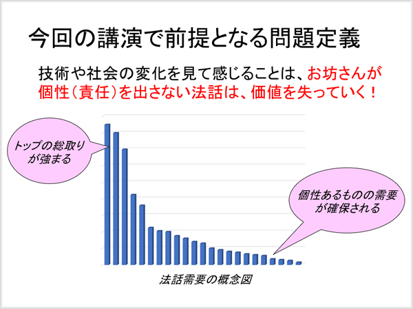 法話需要