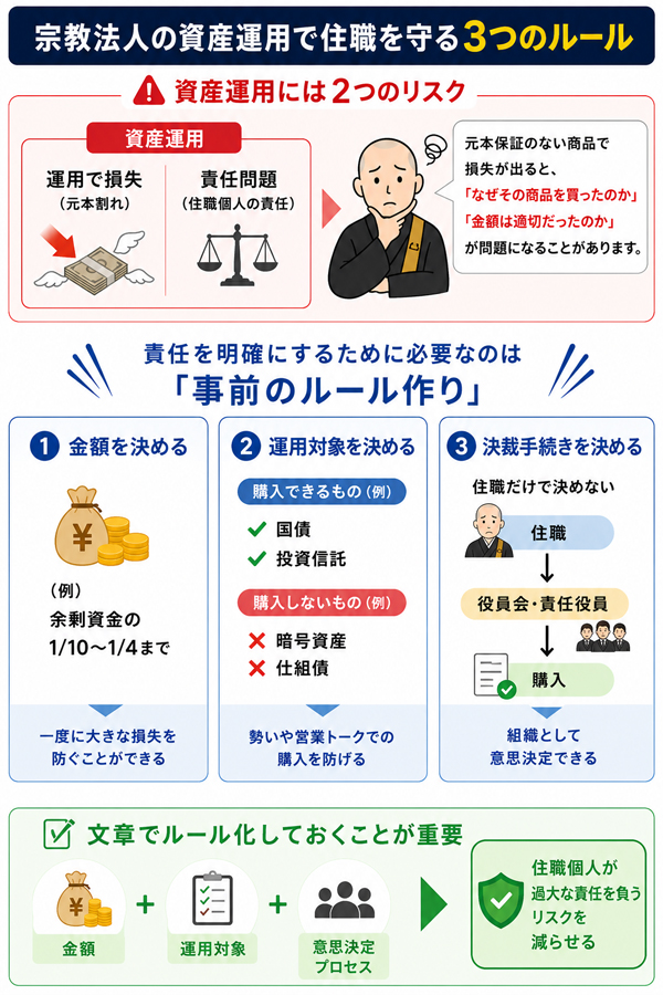 宗教法人の資産運用ルール