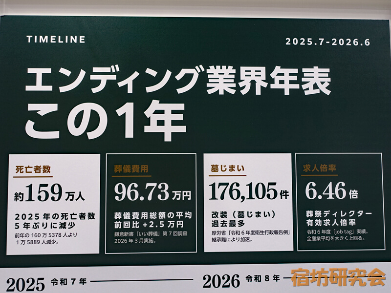 エンディング産業展の業界データ