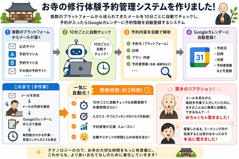 修行体験予約管理システム